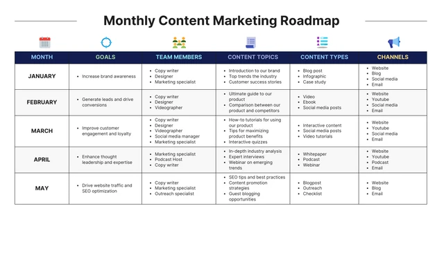 Simple Monthly Content Marketing Roadmap Template