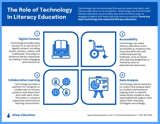 Blue Literacy Infographic