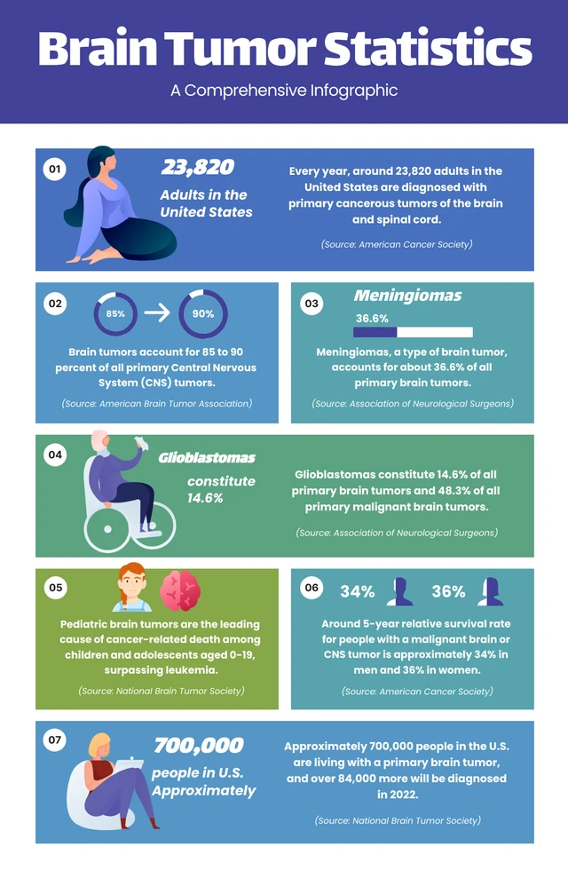 Purple Minimalist Illustrate Brain Infographic Template