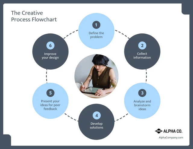 Simple Circular Flowchart Template