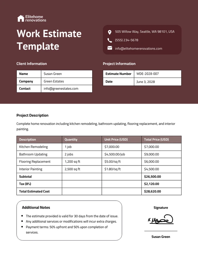 Work Estimate Template