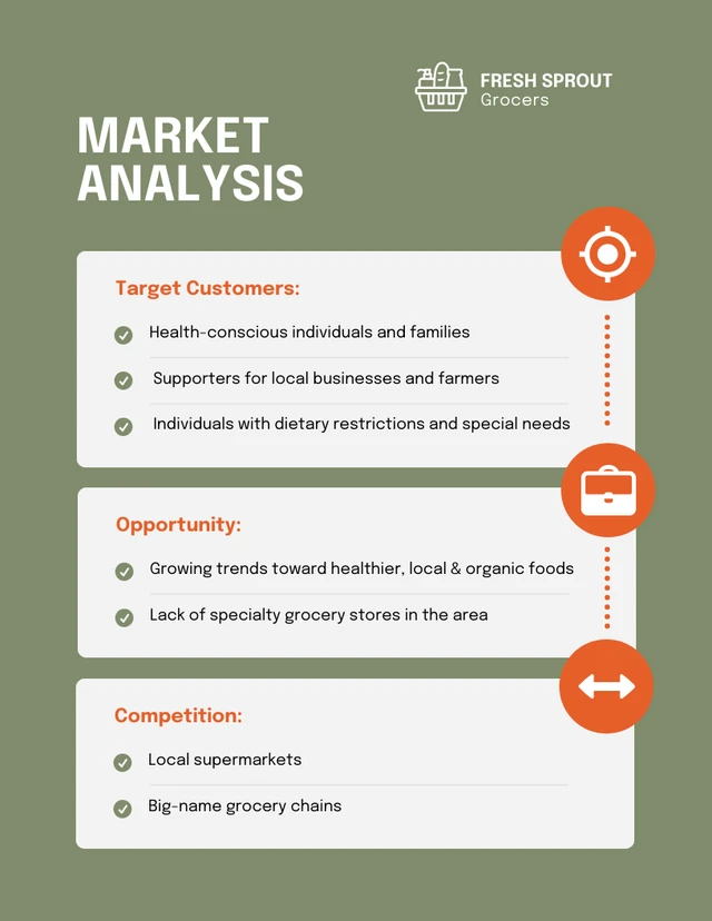 Green Sage And Orange Small Business Plan - Page 3