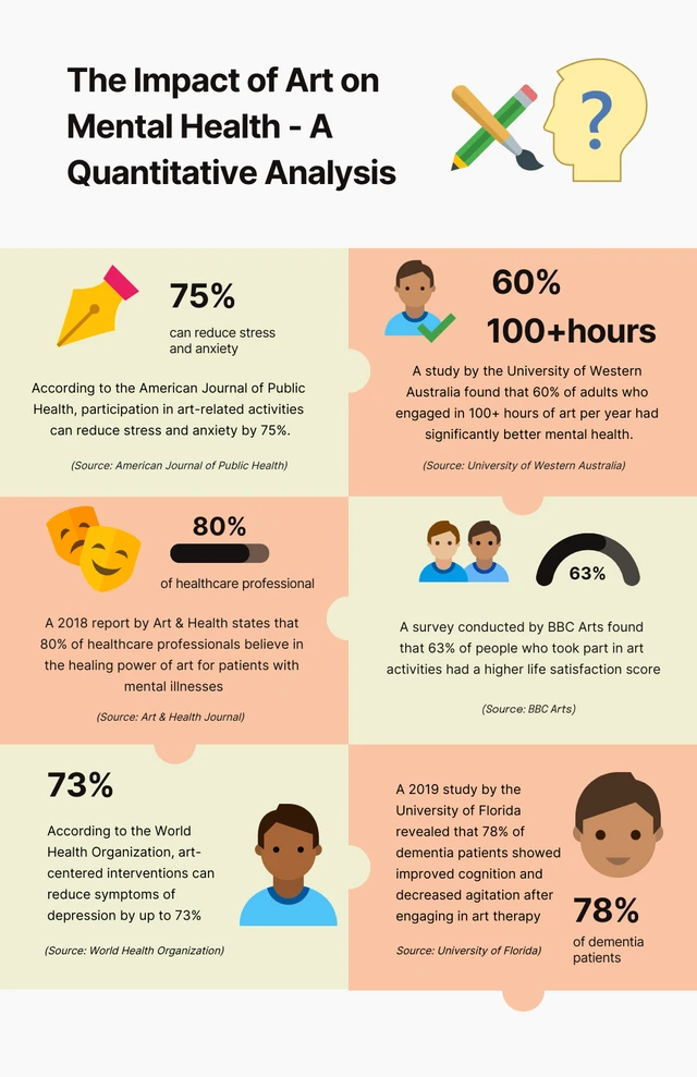 Peach Green And Orange Art Infographic Template