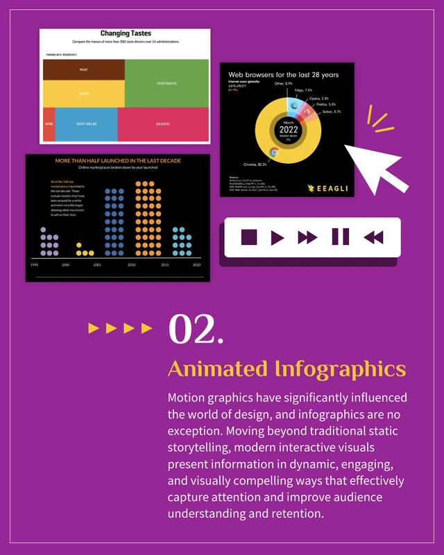 Infographic Trends 2023 Instagram Post - Page 3