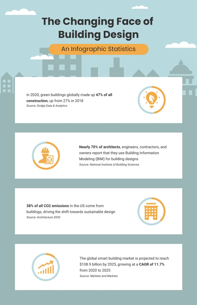 Blue Green Illustrative Building Infographic Template