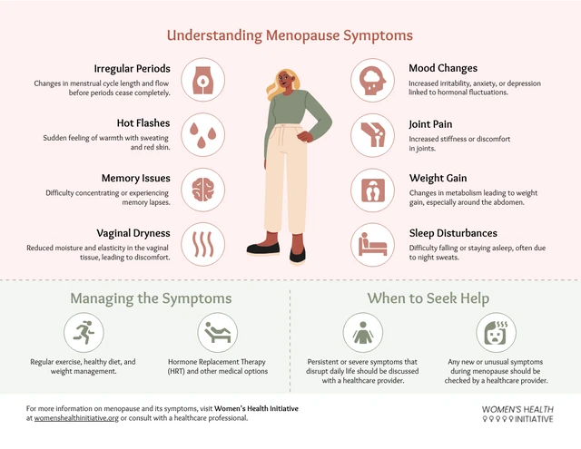 Menopause Informational Infographic Template