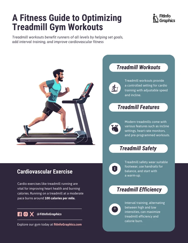 A Fitness Guide to Optimizing Treadmill Gym Workouts Infographic Template