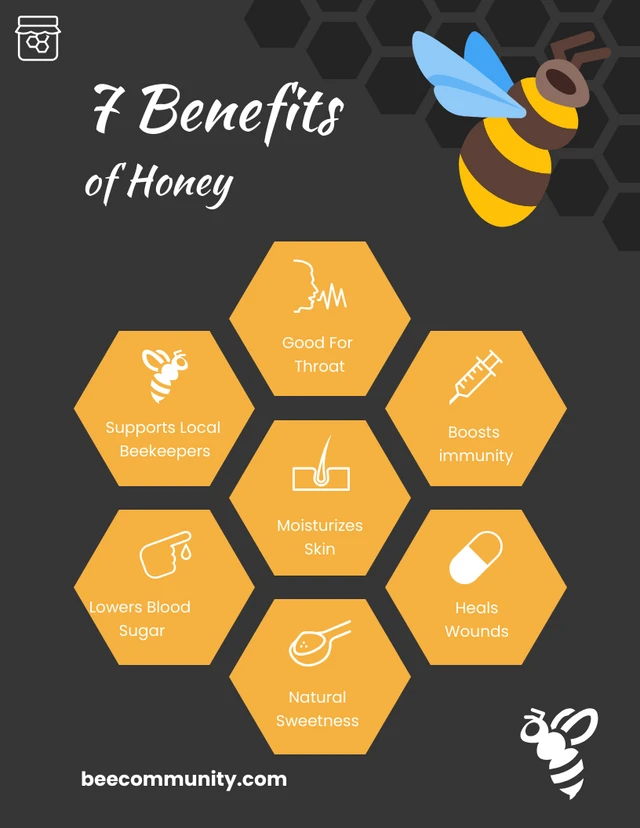 Black Orange Benefits of Honey Bee Poster Template
