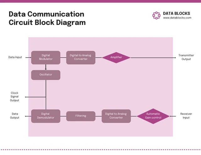 Circuit Block Diagram