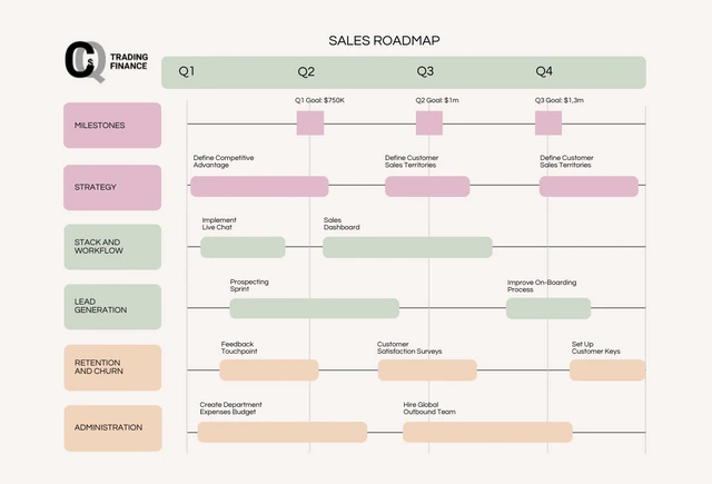 Pastel Colour Sales Roadmap Template