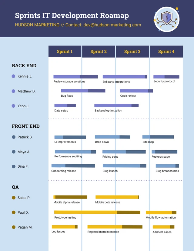 Blue Modern IT Roadmap Template