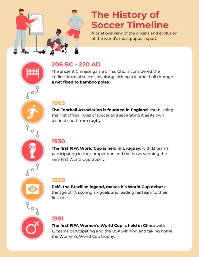 History of Soccer Infographic Template