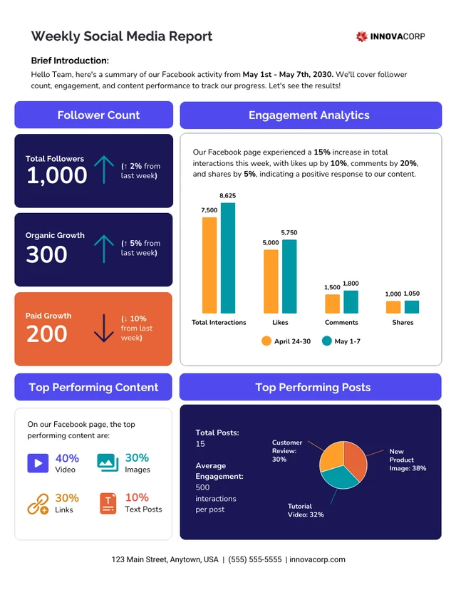 Weekly Social Media Report Template