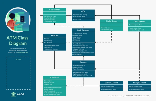 ATM Class Diagram Template