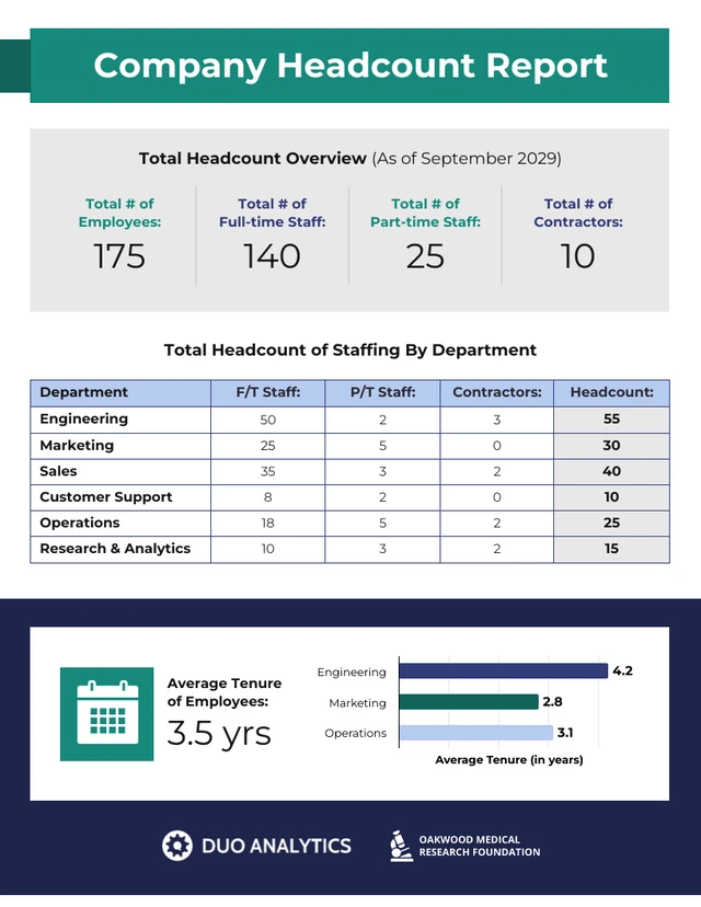 Headcount Report Template