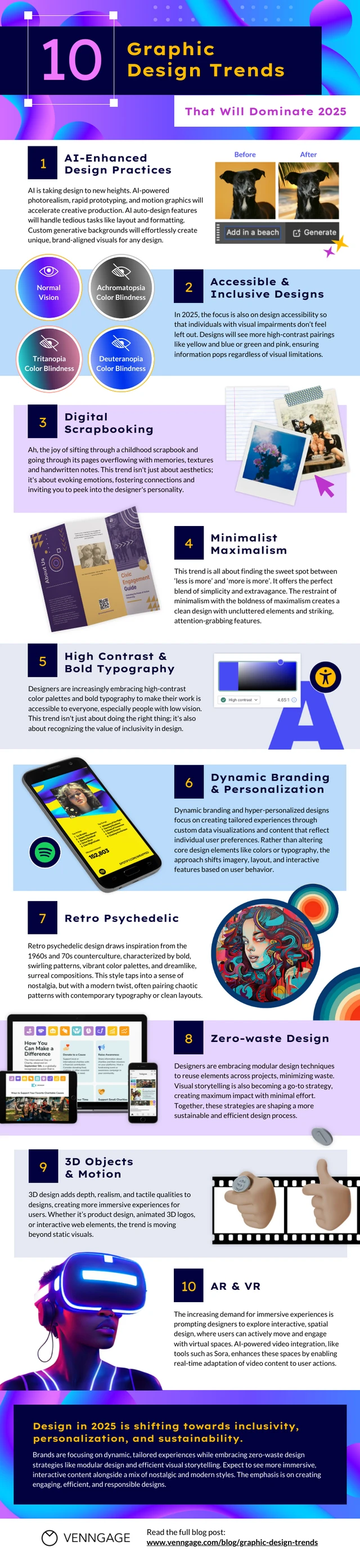 Graphic Design Trends 2025 Infographic Template