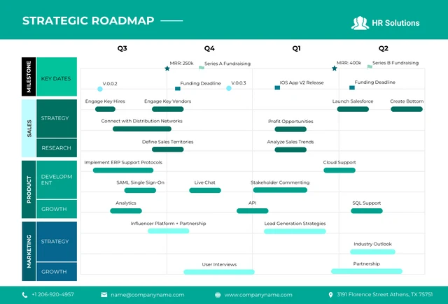 Teal Green and White Minimalist Strategic Roadmaps Template