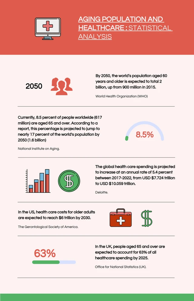 Red Green Illustration Medical Infographic Template