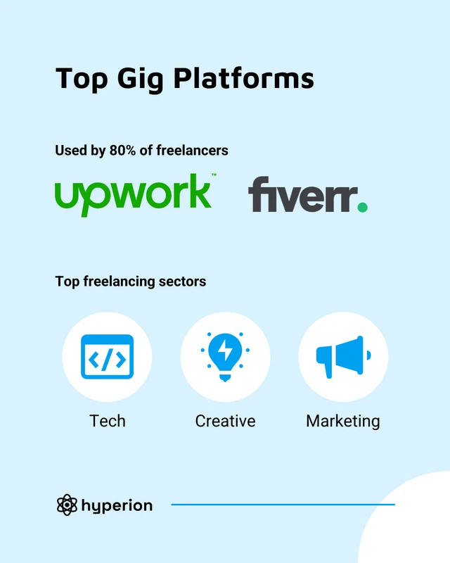 Gig Economy Social Media Carousel Template - Page 4