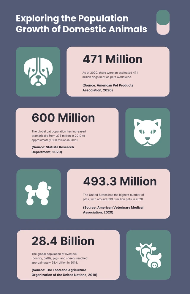 Navy Minimalist Population Animals Infographic Template