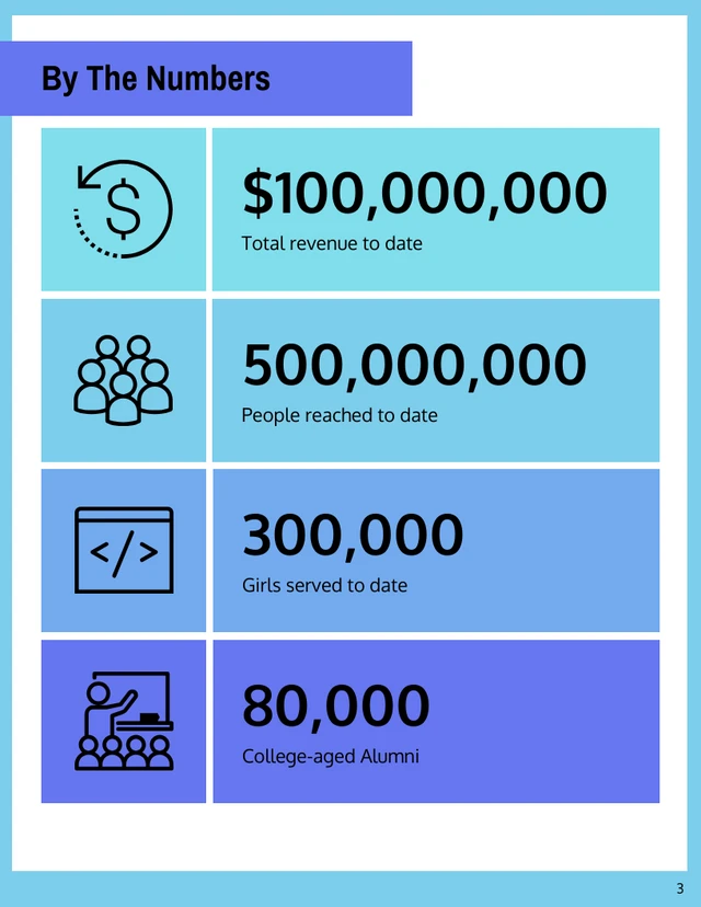 Gradient Nonprofit Annual Report - Page 3