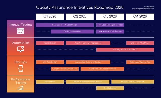 Dark Gradient Quality Strategy Roadmap Examples Template