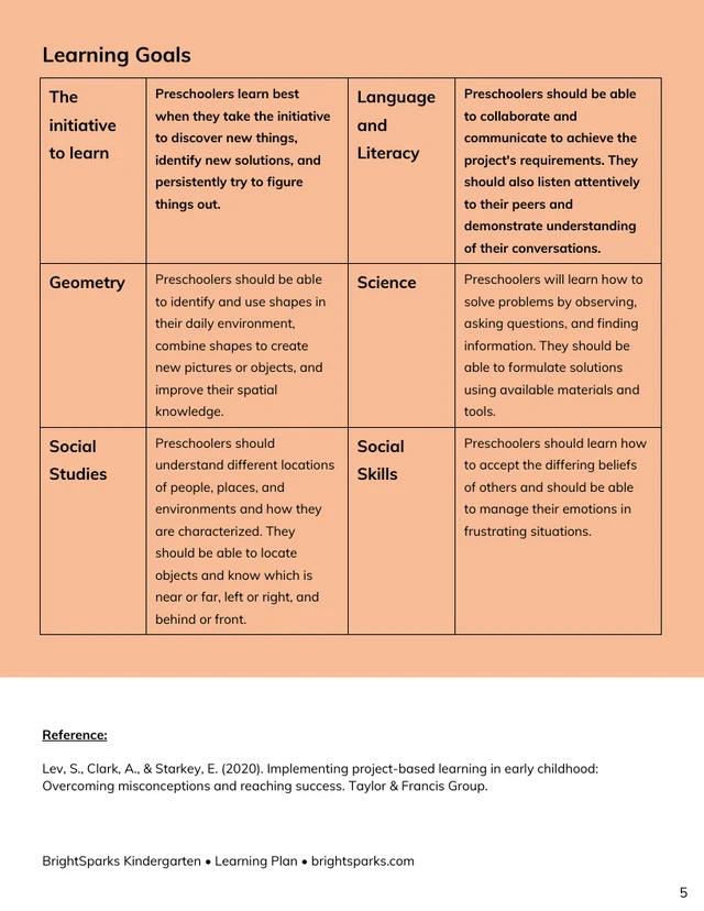 Orange and White Teaching Lesson Plan Template - Page 5