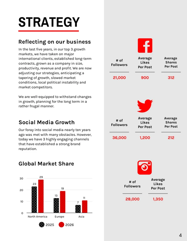 Corporate Annual Report - Page 4