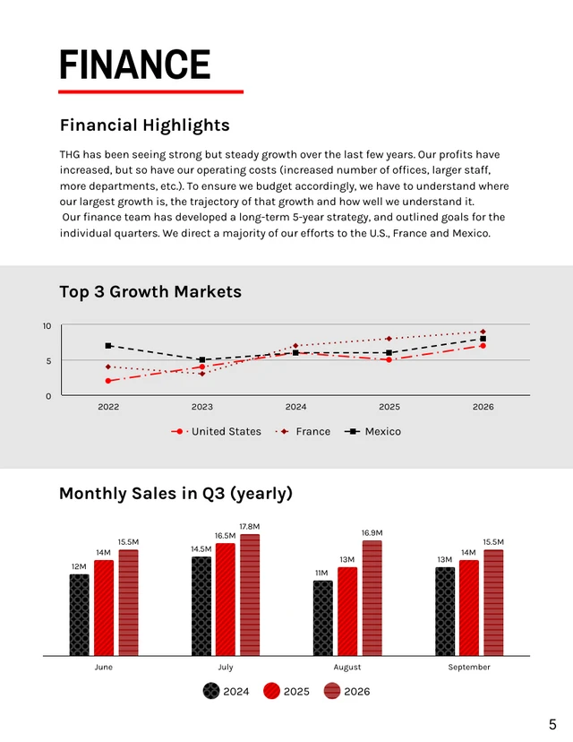 Corporate Annual Report - Page 5