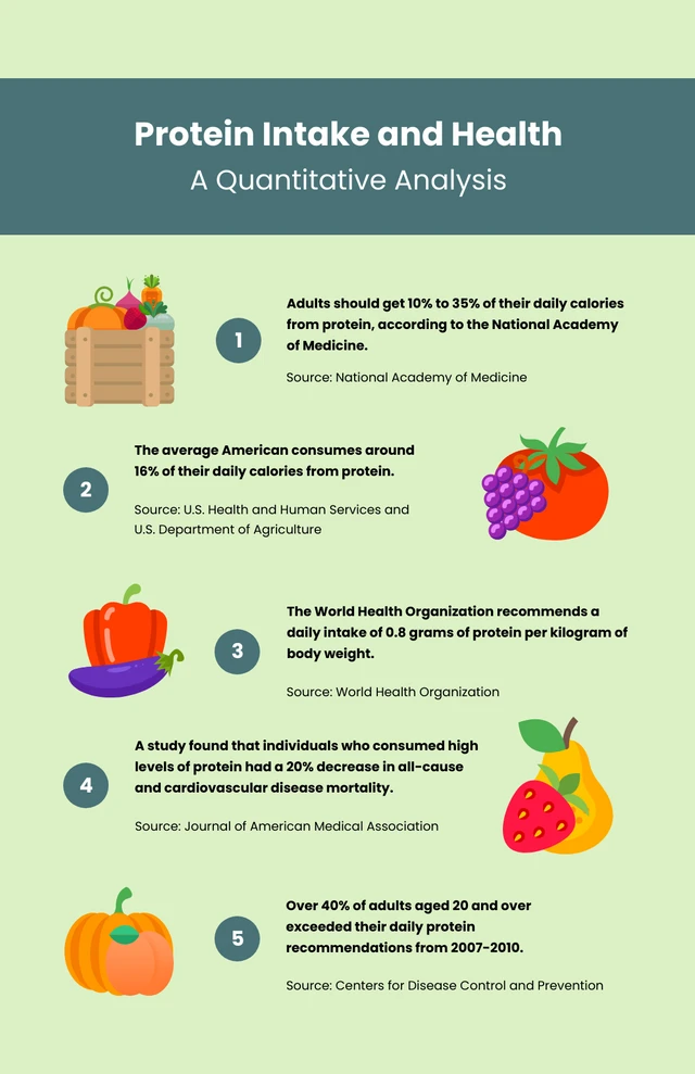 Green Minimalist Nutrition Infographic Template