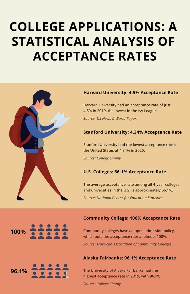 Illustrated Cream And Green College Infographic Template