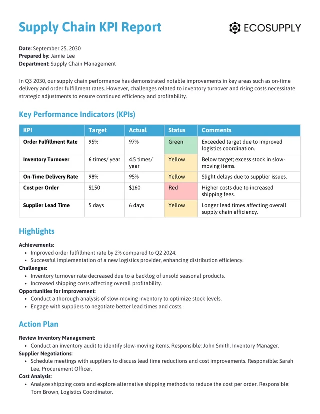 Supply Chain KPI Report Template