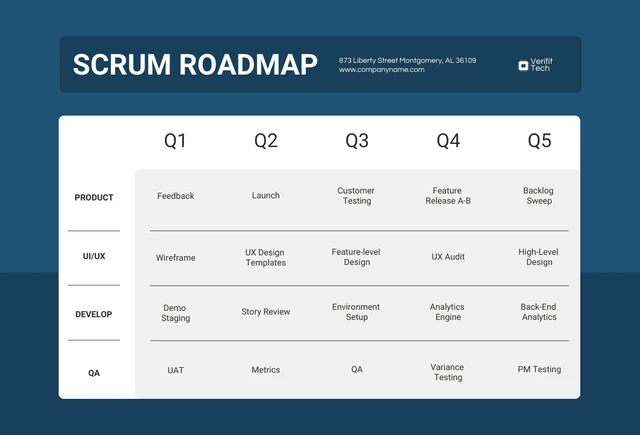 Dark Blue and White Scrum Roadmap Template