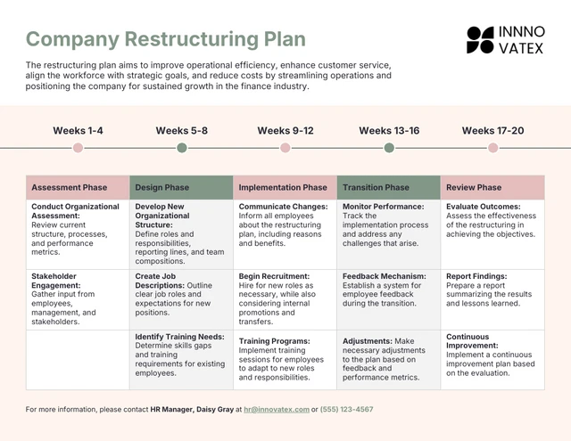 Organizational Restructuring Plan Template