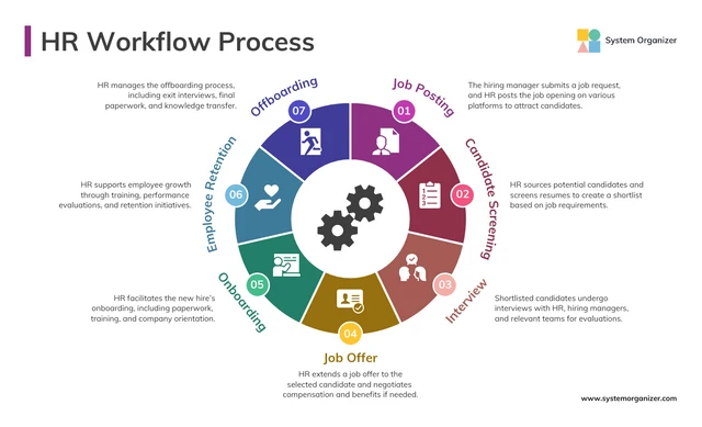 HR Workflow Process Infographic Template