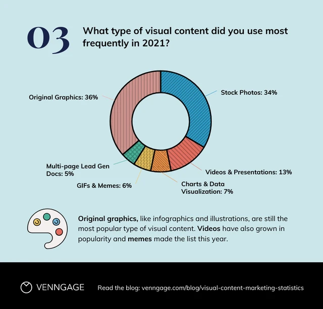Donut Chart Marketing Stats Template