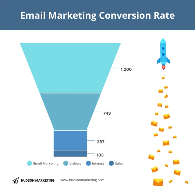 Blue And White Email Marketing Chart Funnel Template