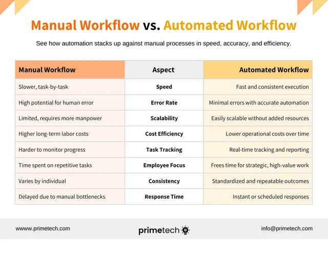 Workflow Comparison Table Chart Template Workflow Comparison Table Chart Template