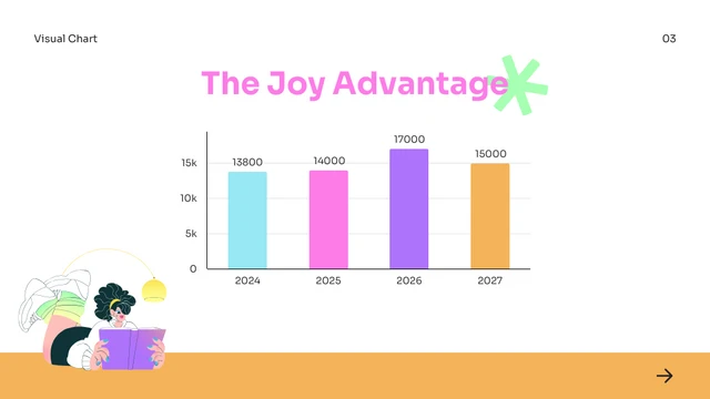 Happy Neon Color Visual Charts Presentation - Page 4