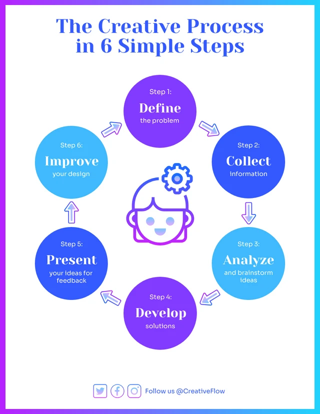 6 Steps Circular Flowchart Diagram Template