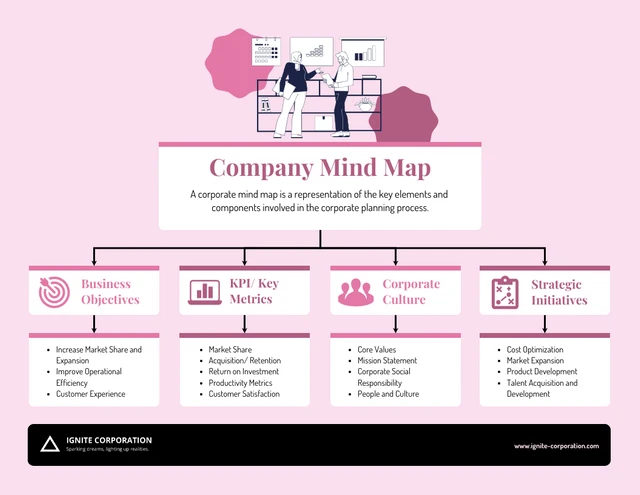 Simple Pink Mind Map Template