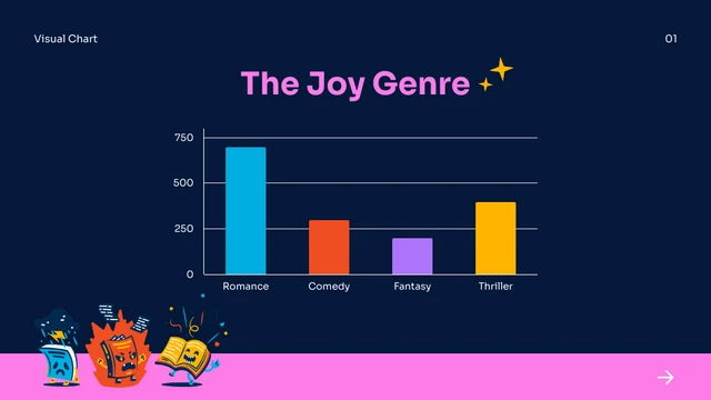 Dark Mode Happy Neon Color Visual Charts Presentation - Page 2