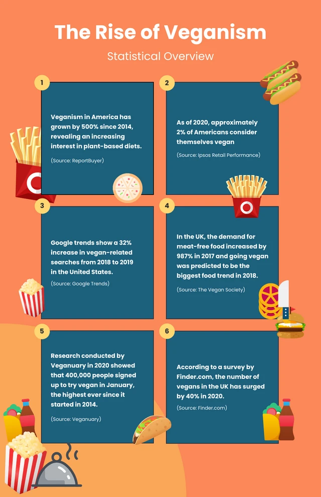 Yellow Orange Food Infographic Template