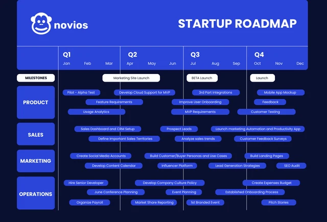 Blue Simple Startup Roadmap Template