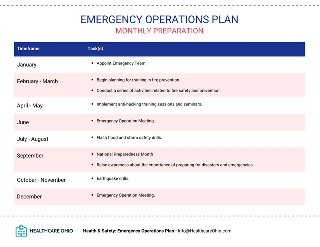 Emergency Operations Plan Template - Page 5