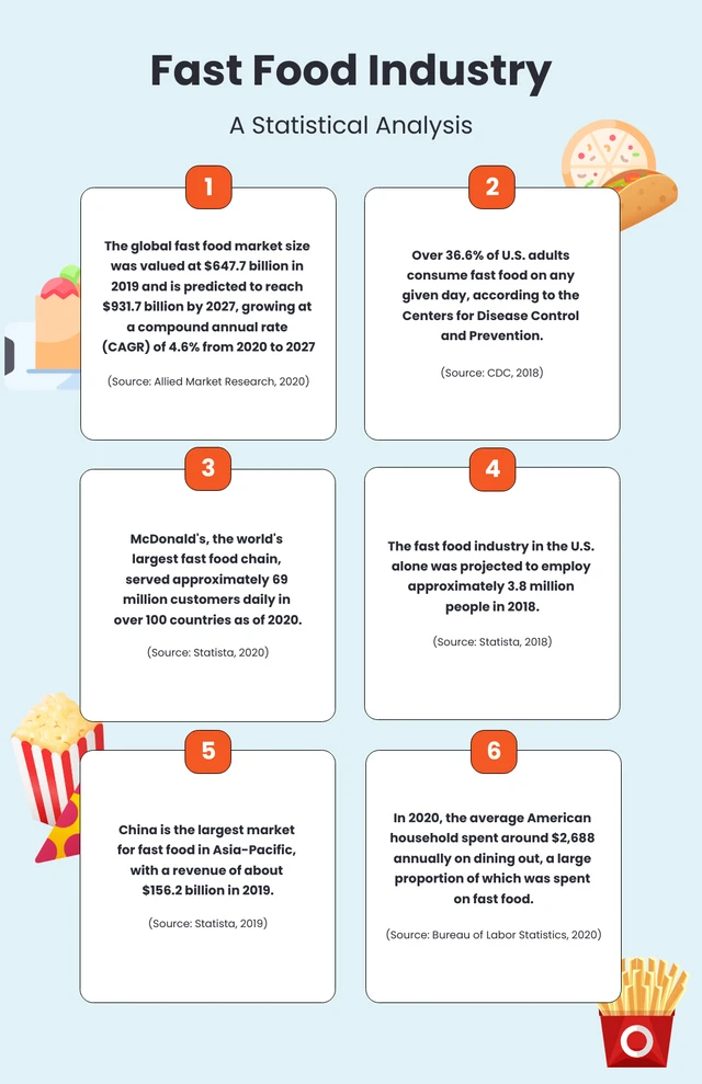 Light Blue Orange Food Infographic Template