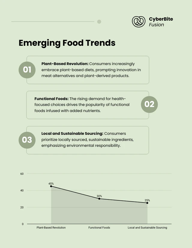 Food and Beverage Trend Report - Page 3