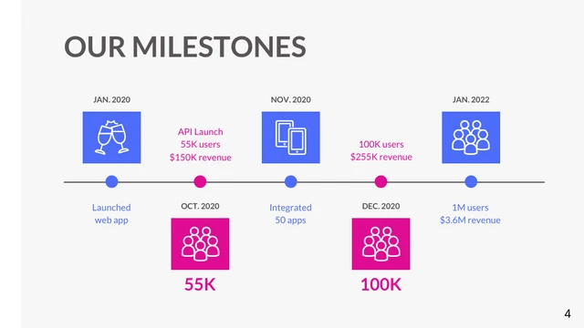 Blue Pink Iconics Pitch Deck - Page 4