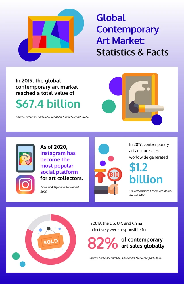 Vibrant Global Contemporary Art Infographic Template