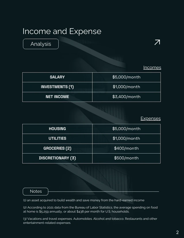 Simple Dark Individual Financial Plan - Page 2